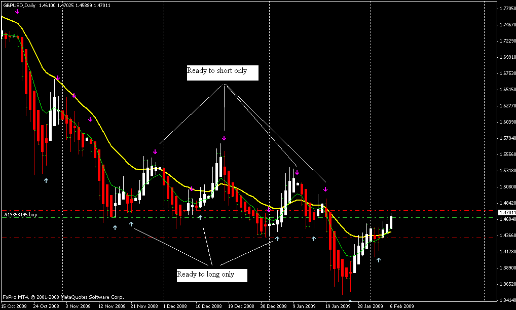 Daily Chart.gif