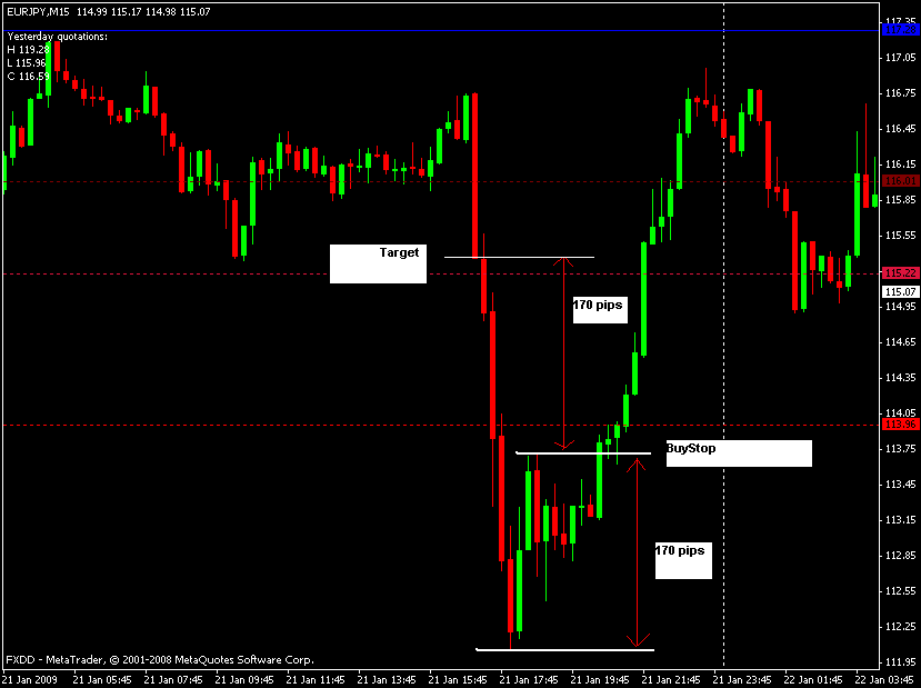 eur-yen.gif