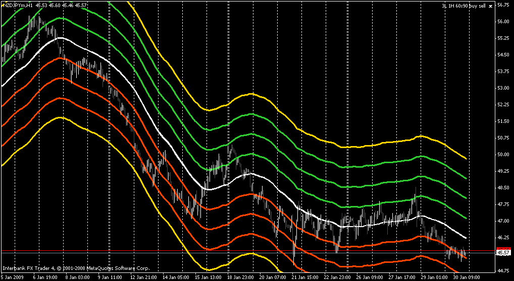 1month nzd jpy.gif
