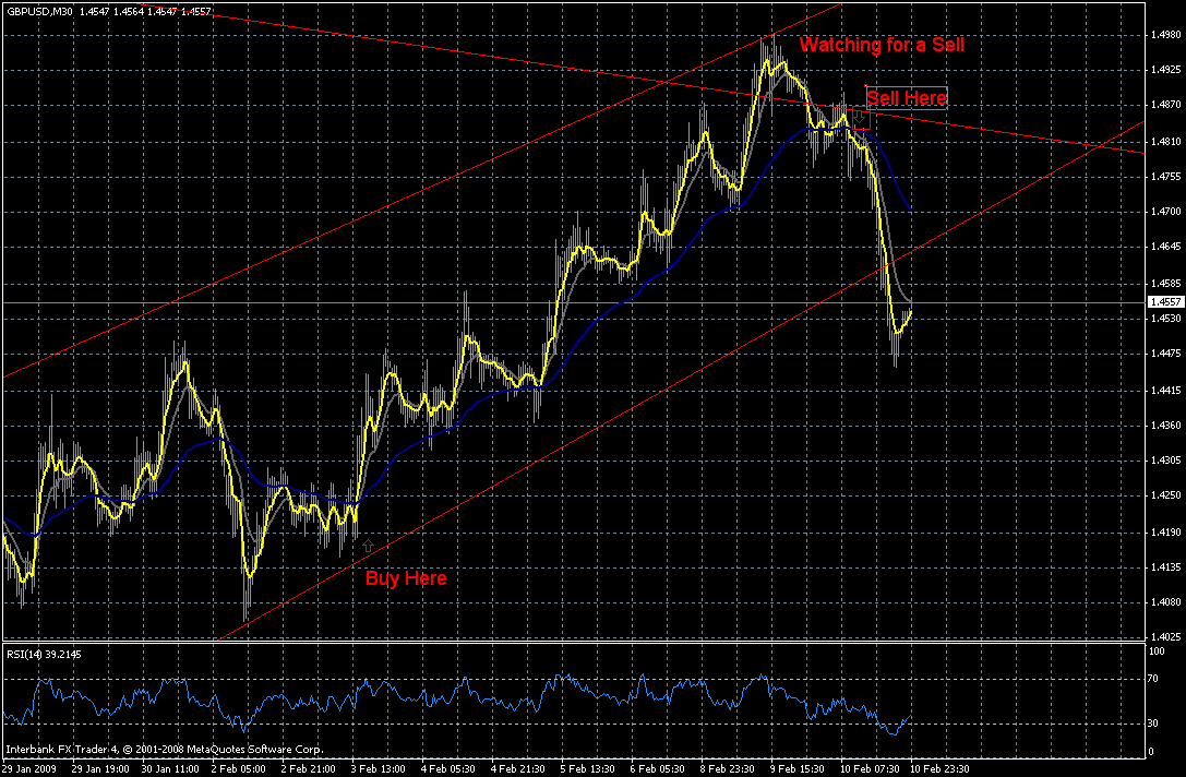 chart2.gif
