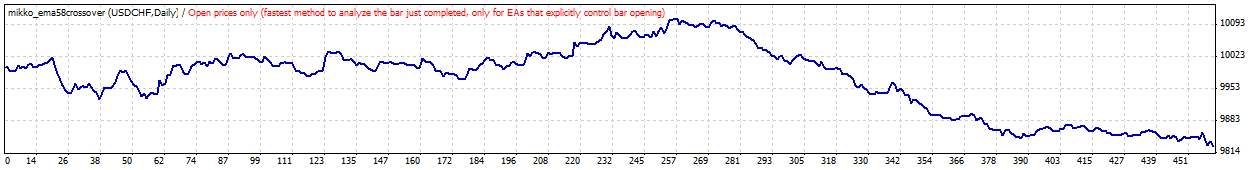 usdchf_dl.gif