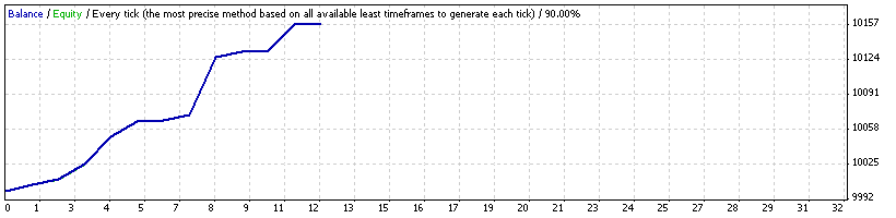 FTC-StrategyTester-05122009-1f.gif