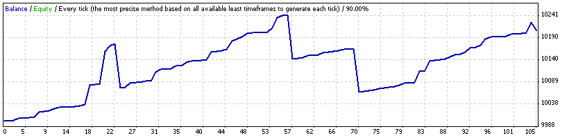 FTC-StrategyTester-05132009-2d.gif