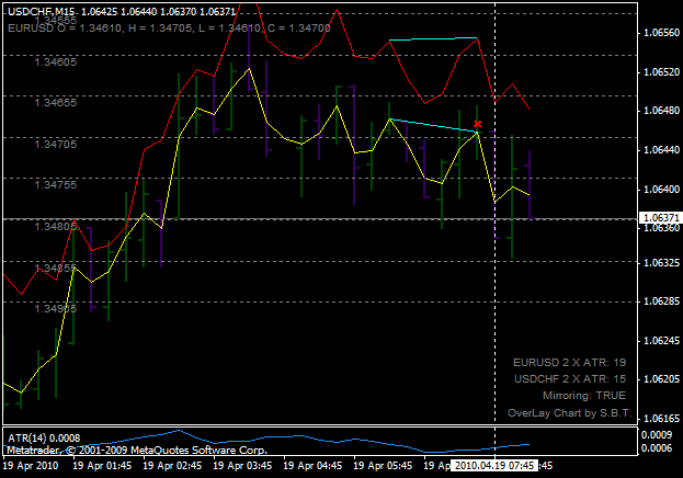 usdchf_sell_201004190745.gif