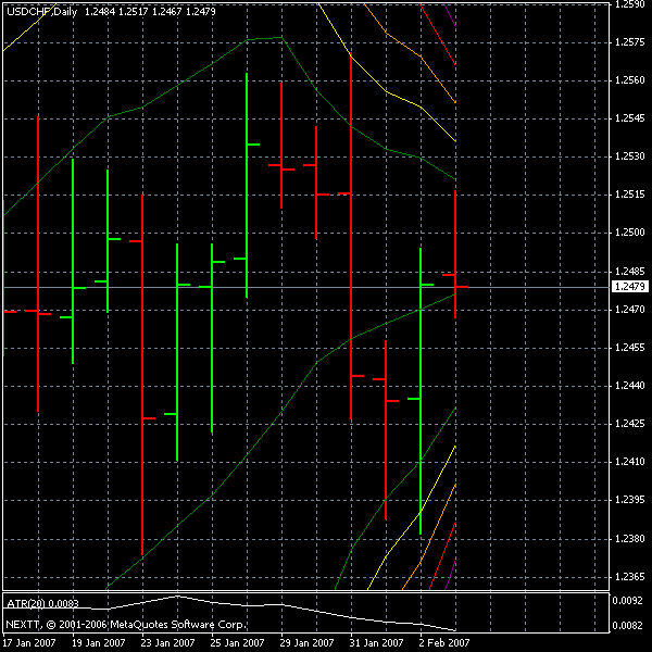 usdchf 2-5-06.gif
