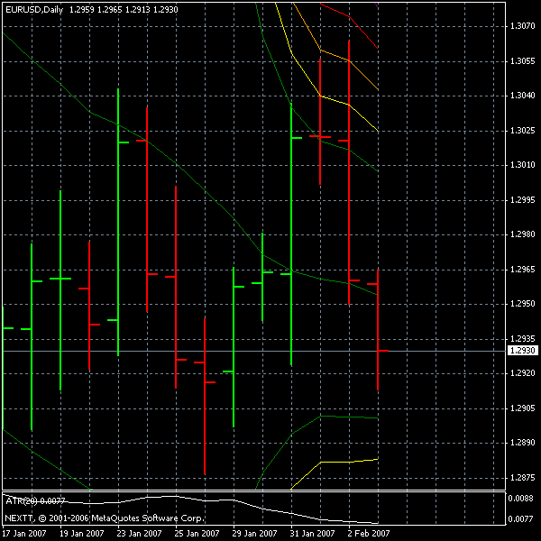 eurusd 2-5-06.gif