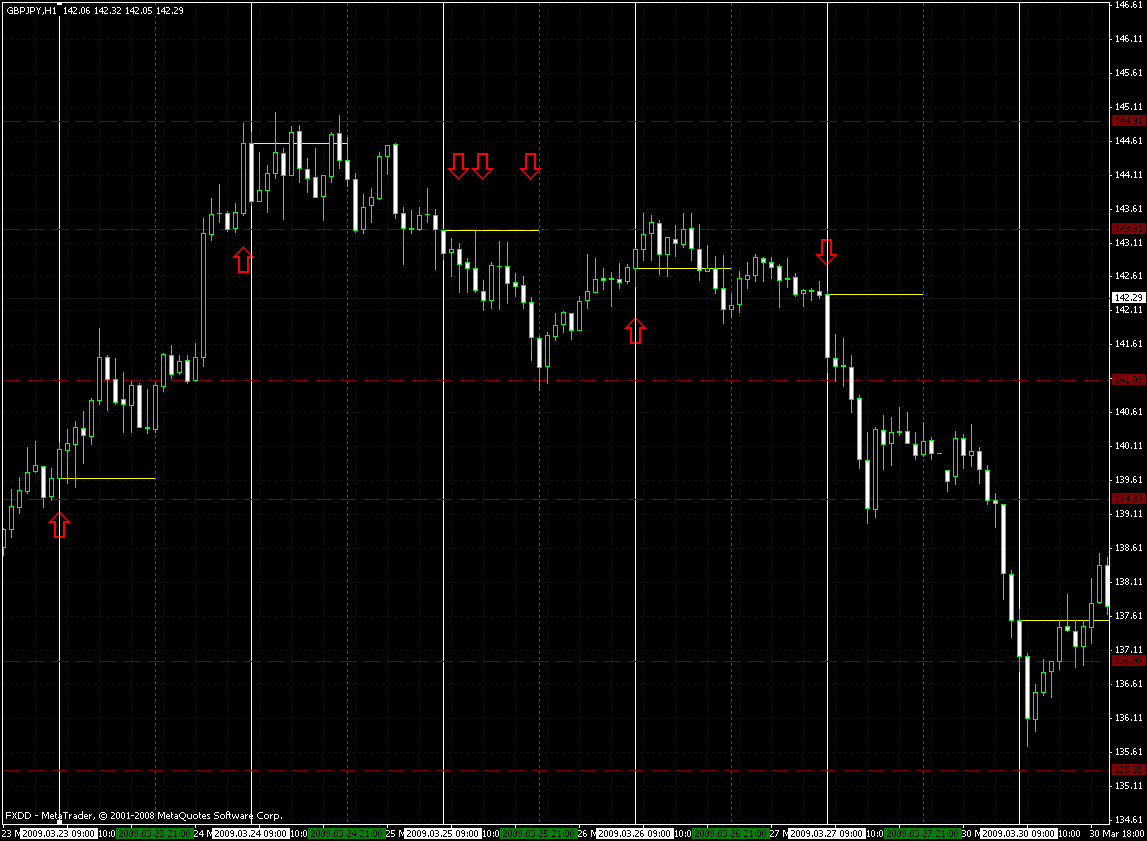 gbp-usd - 1h 23.03.2009 to 27.03.2009.gif