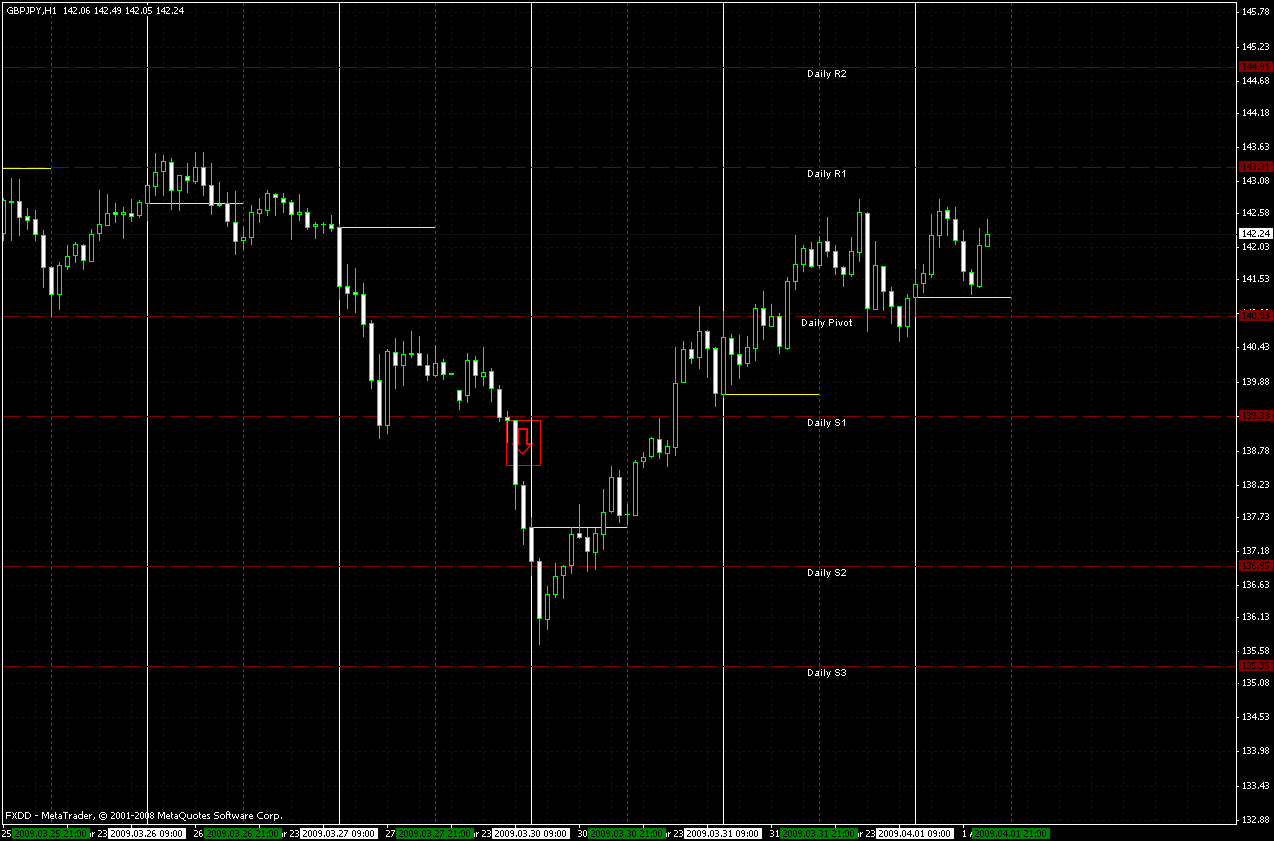 gbp-jpy - 1h 30.03.2009 to 01.04.2009.gif