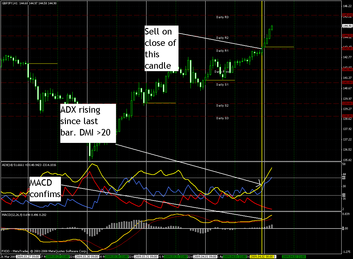 gbp-jpy - 1h 02.04.2009.gif
