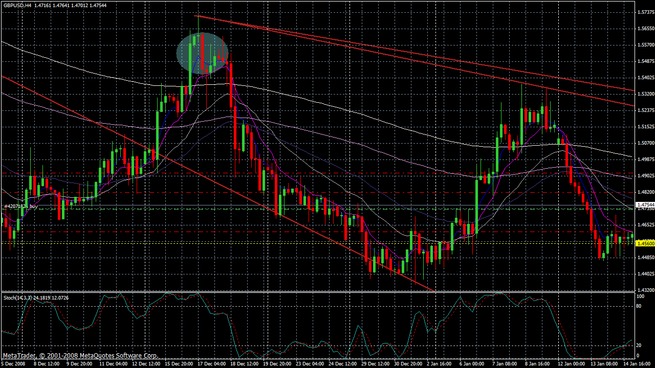 gbpusd2.gif