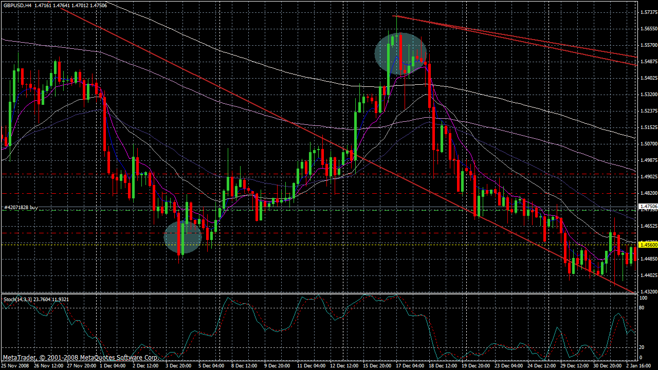 gbpusd3.gif