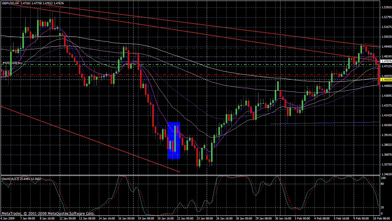 gbpusd_false1.gif