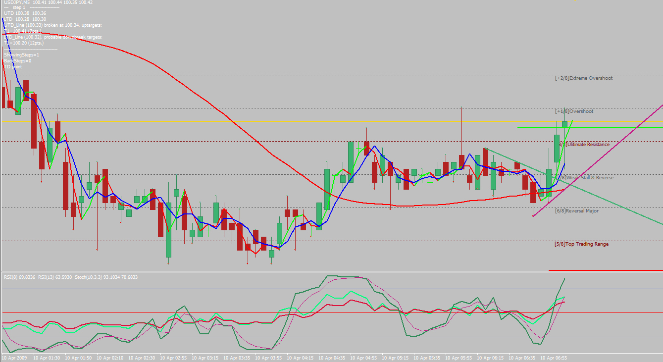 USD_JPY 5m.jpg
