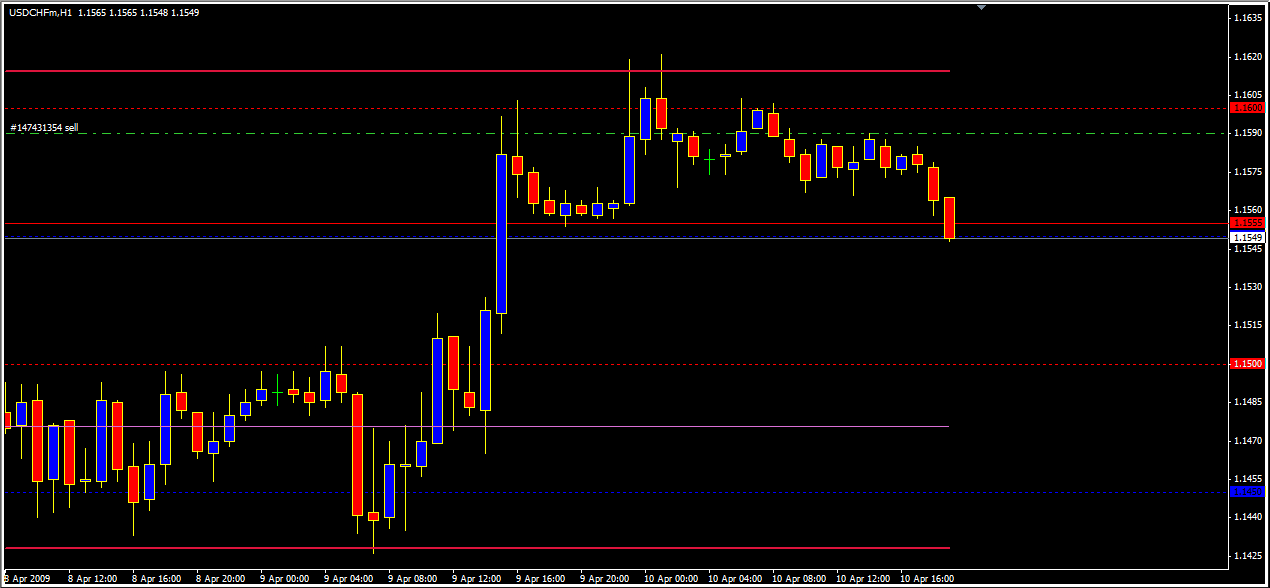 round numbers usd chf.png