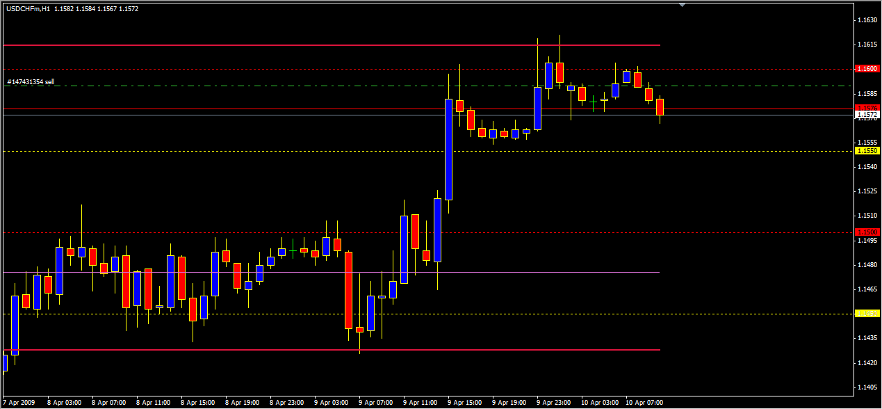 round numbers usd chf.png