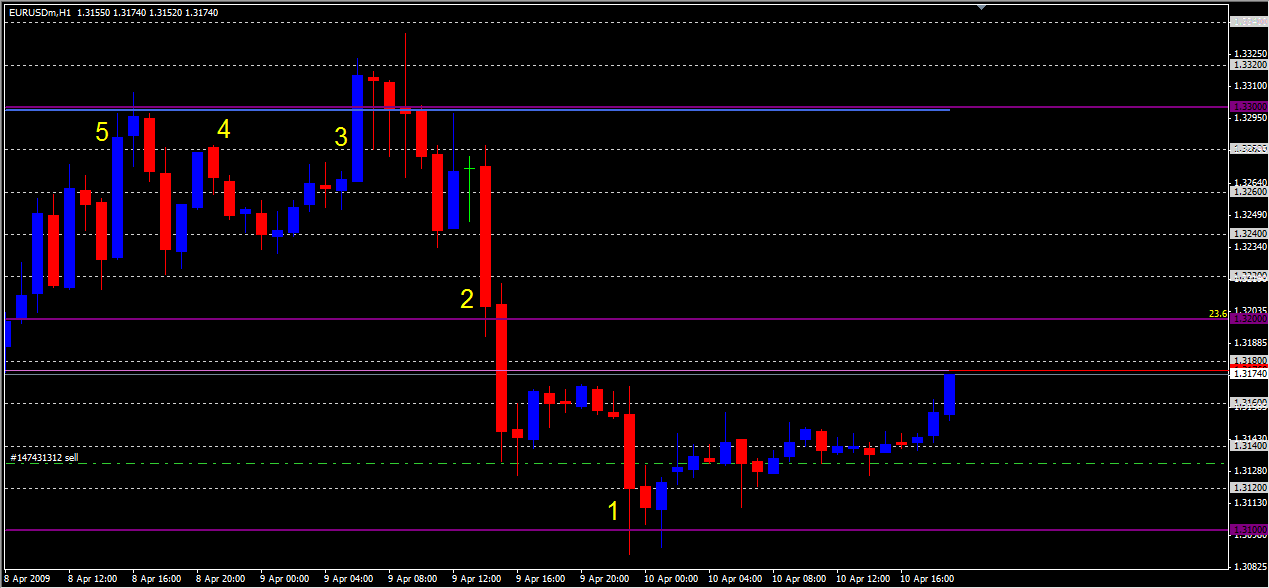 RN 20 PIPS.png