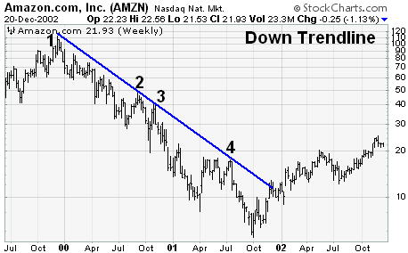 trendlines-2amzn.png