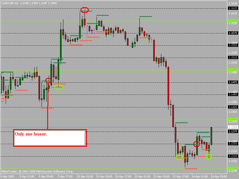 usdchf1h.gif