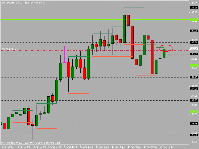 gbpjpy 1h.gif