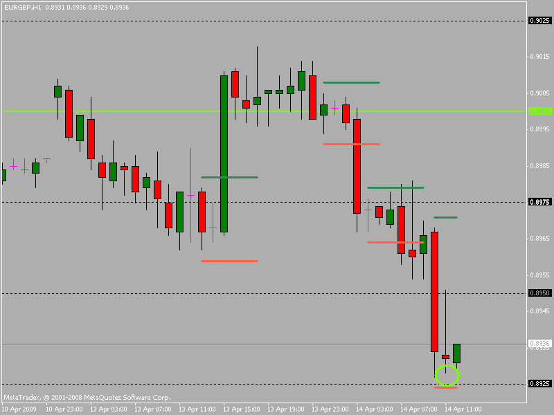 eurgbp1h.gif