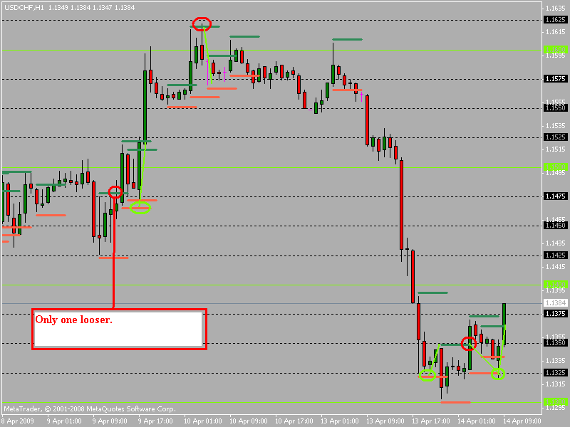 usdchf1h.gif