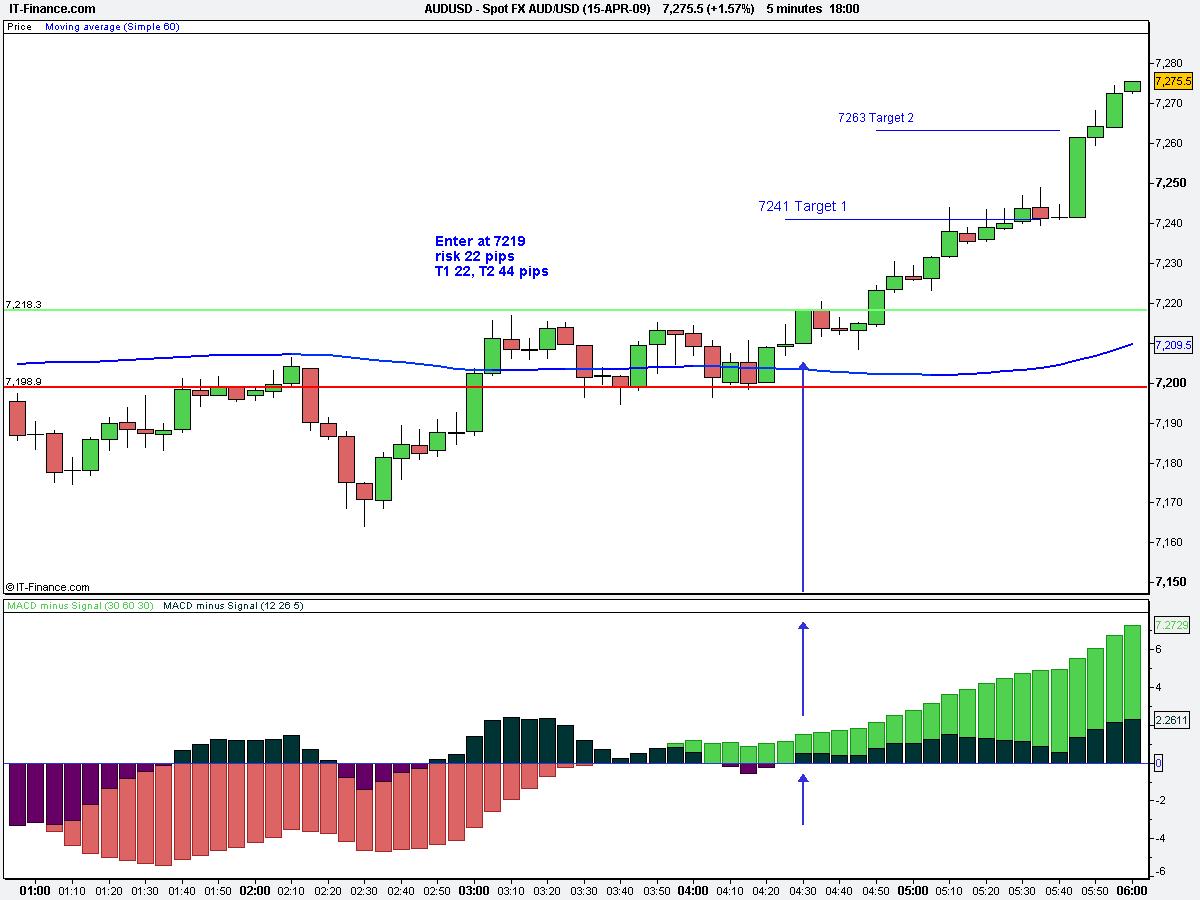 audusd MACD5.jpg