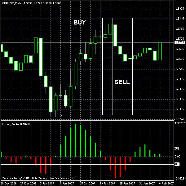 Daily GBPUSD.gif