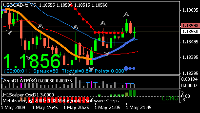 usdcad_h1s_m5.gif