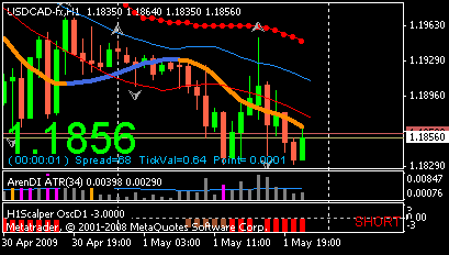 usdcad_h1s_h1.gif