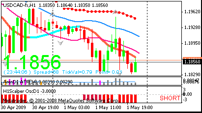 usdcad_h1s_d1.gif