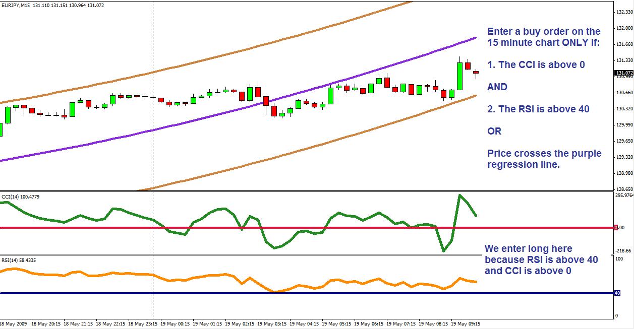 didgeridoo_15min_eurjpy.jpg