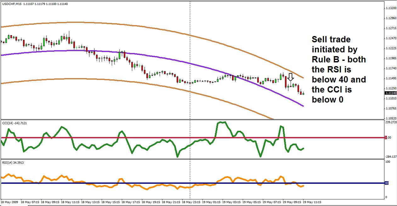 didgeridoo_15min_usdchf.jpg