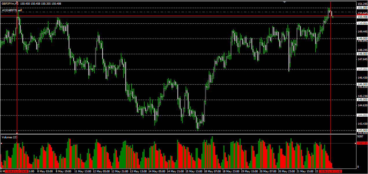 gbpjpy volumes entry.png
