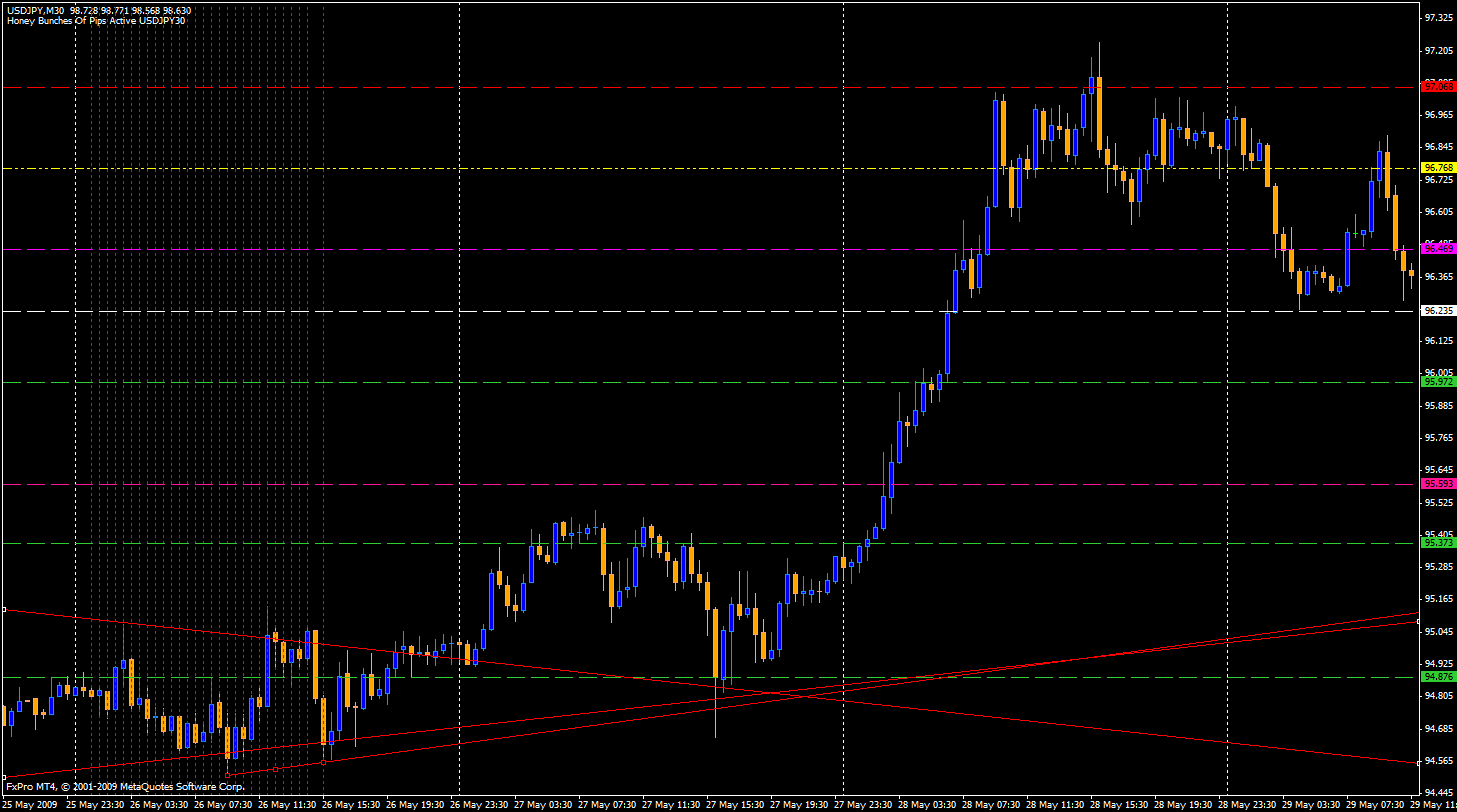 hbop - usdjpy 05.26.09 (1).gif