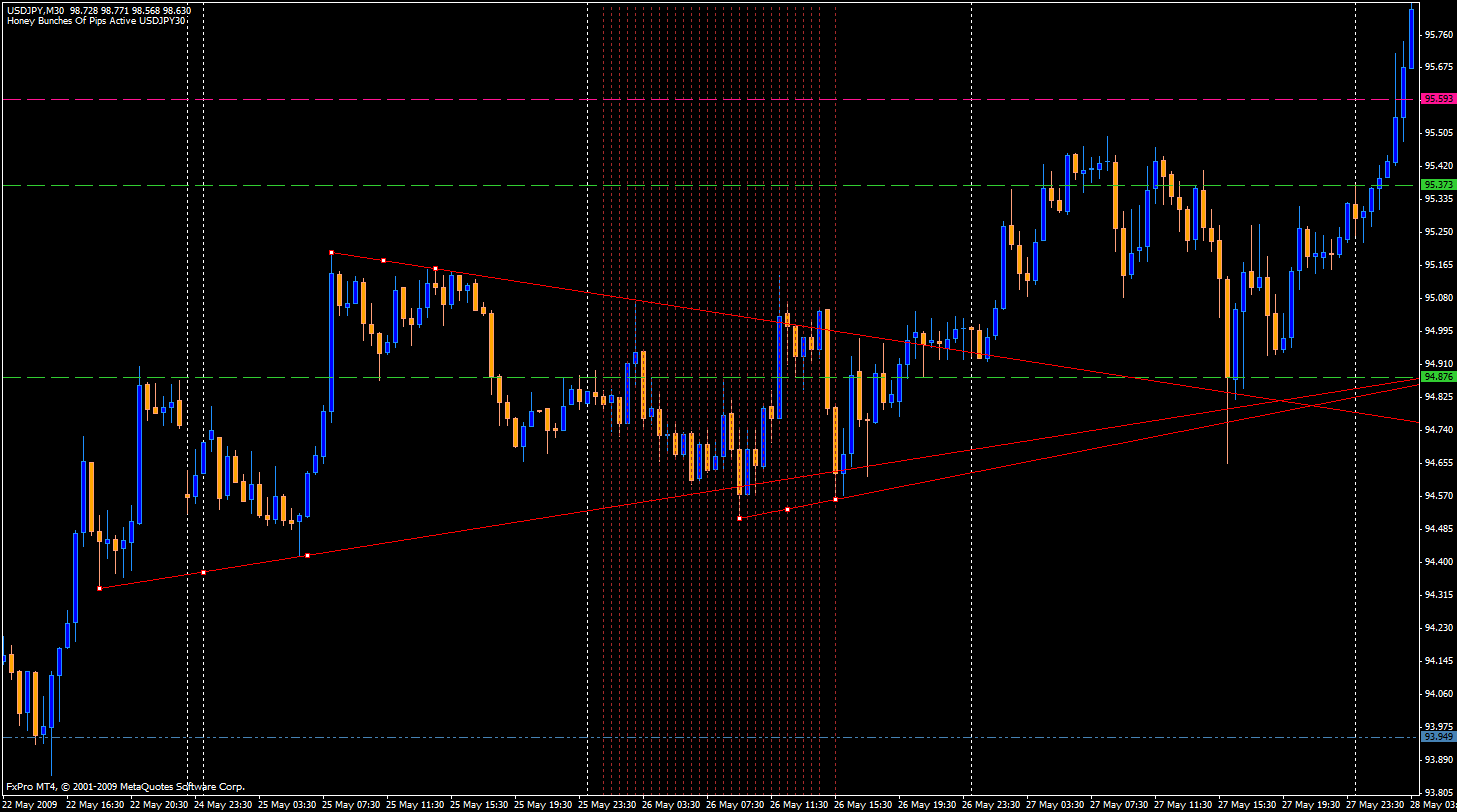 hbop - usdjpy 05.26.09 (0).gif