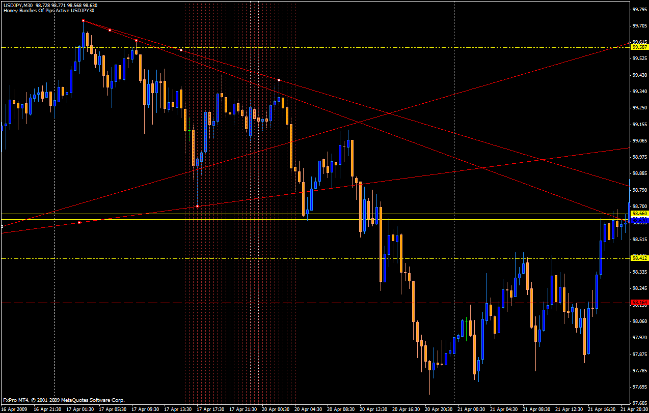 hbop - usdjpy 04.17.09 (1).gif