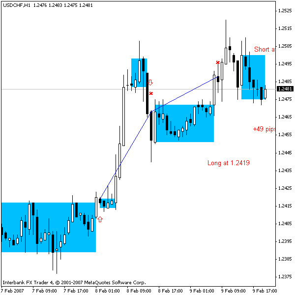 usdchf.gif