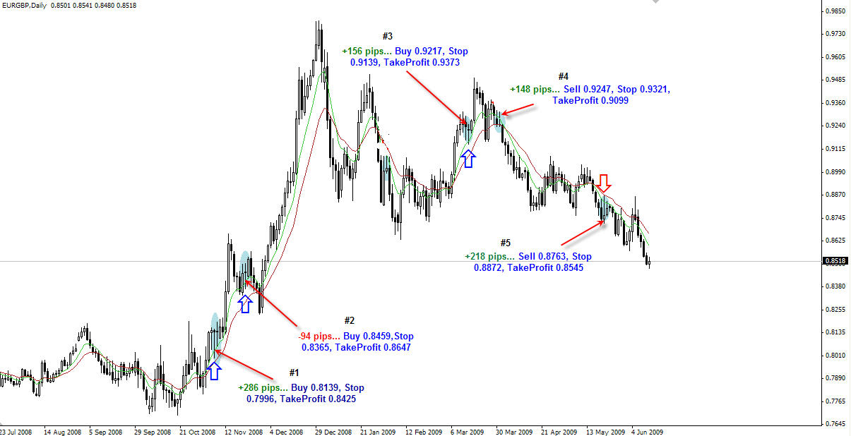 eur.gbp Daily - jun09.jpg