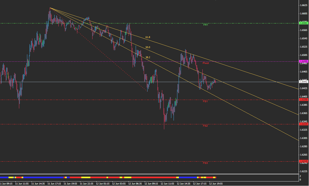 GBPUSD M5.jpg