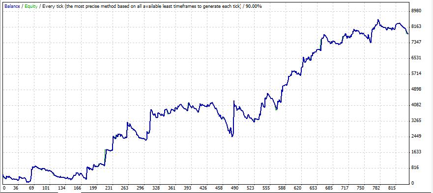 MA Cross Backtesting Graph by DC.jpg