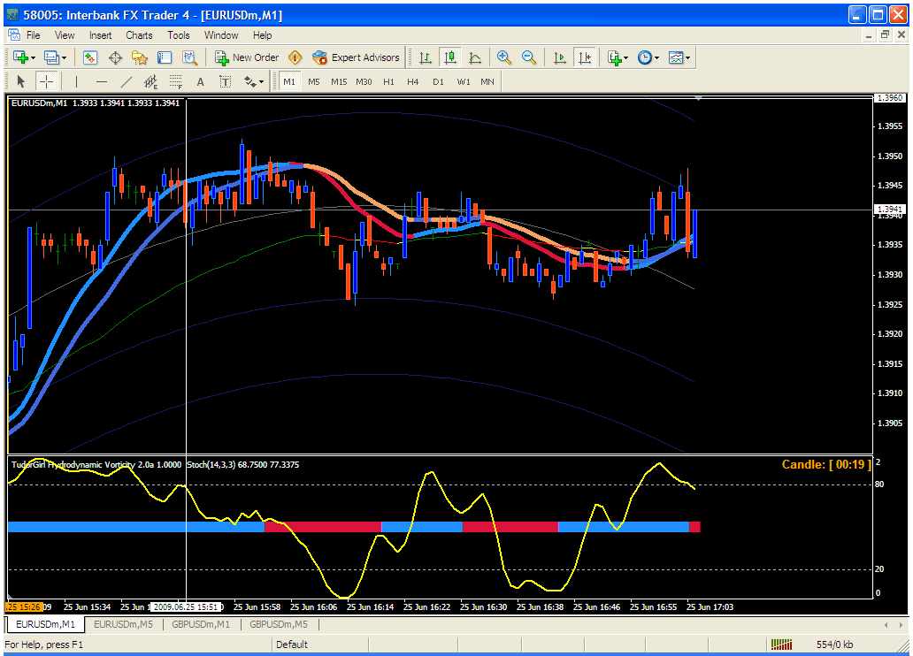 vl current with cog.gif