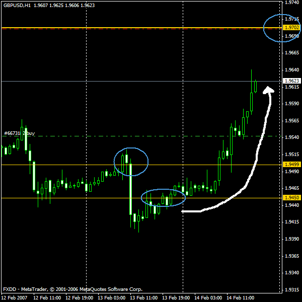 gbpusd_13feb.gif
