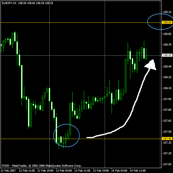 eurjpy_13feb.gif