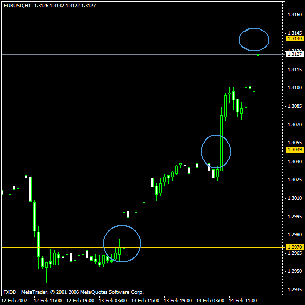 eurusd_13feb.gif