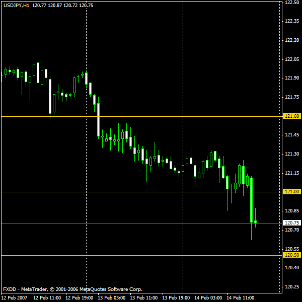 usdjpy_13feb.gif
