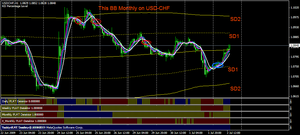 bb_monthly_chf.gif