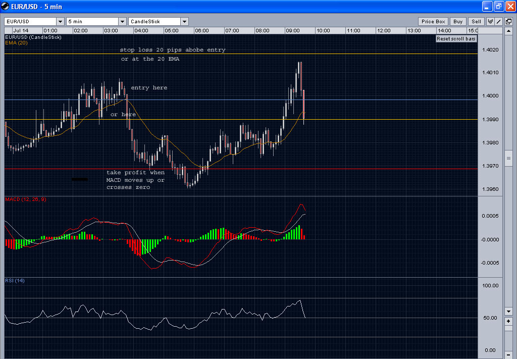 EURUSD5minmomo.jpg