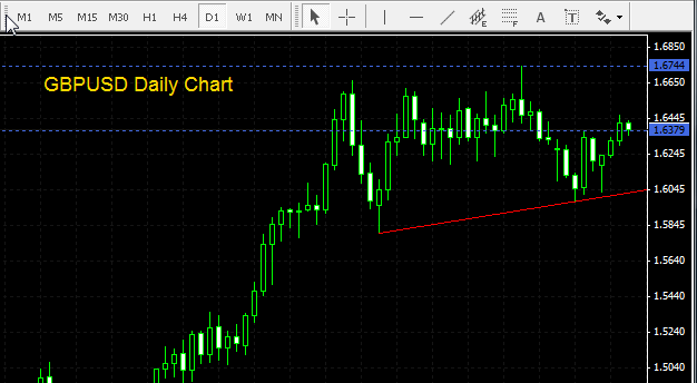 GBPUSD Daily - 160709.gif