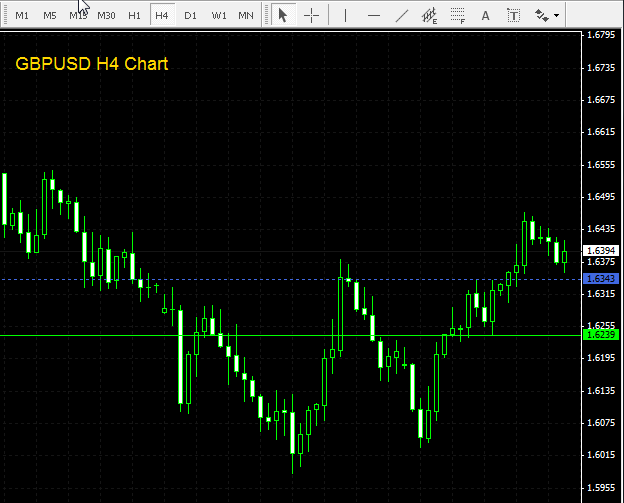 GBPUSD H4 - 160709.gif