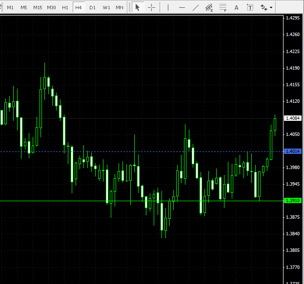 EURUSD H4 - 150709.gif